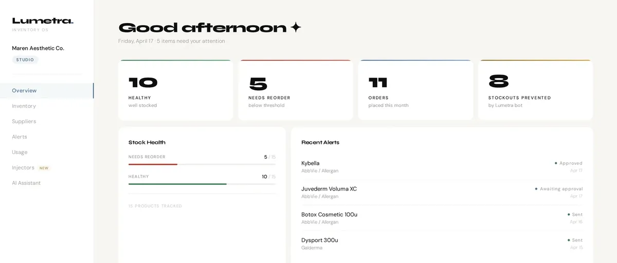 The Lumetra overview screen showing healthy stock, items needing reorder, orders placed, stockouts prevented, stock health bars, and recent alerts.